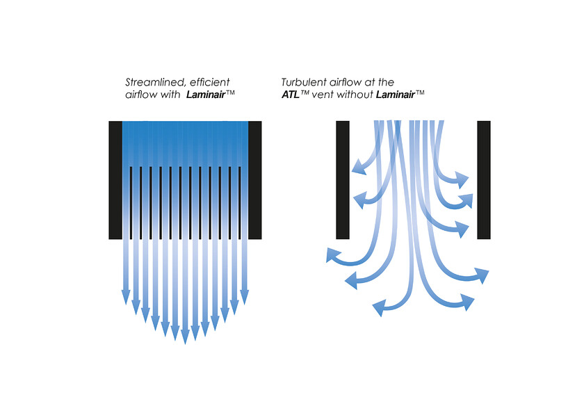 laminair-diagram